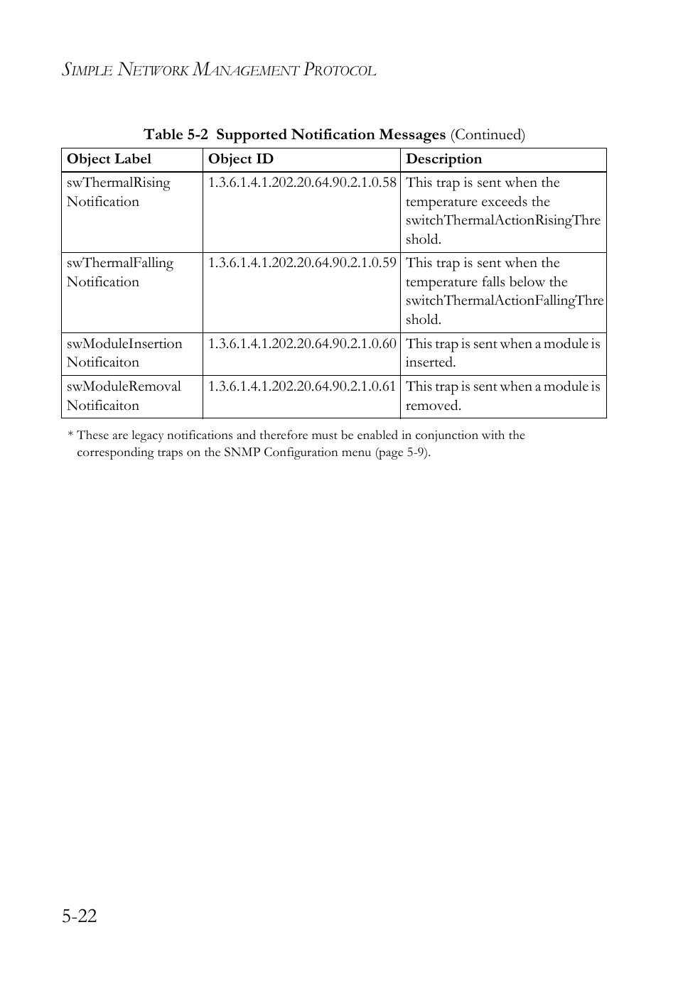 SMC Networks SMC TigerAccess SMC7824M/FSW User Manual | Page 134 / 748