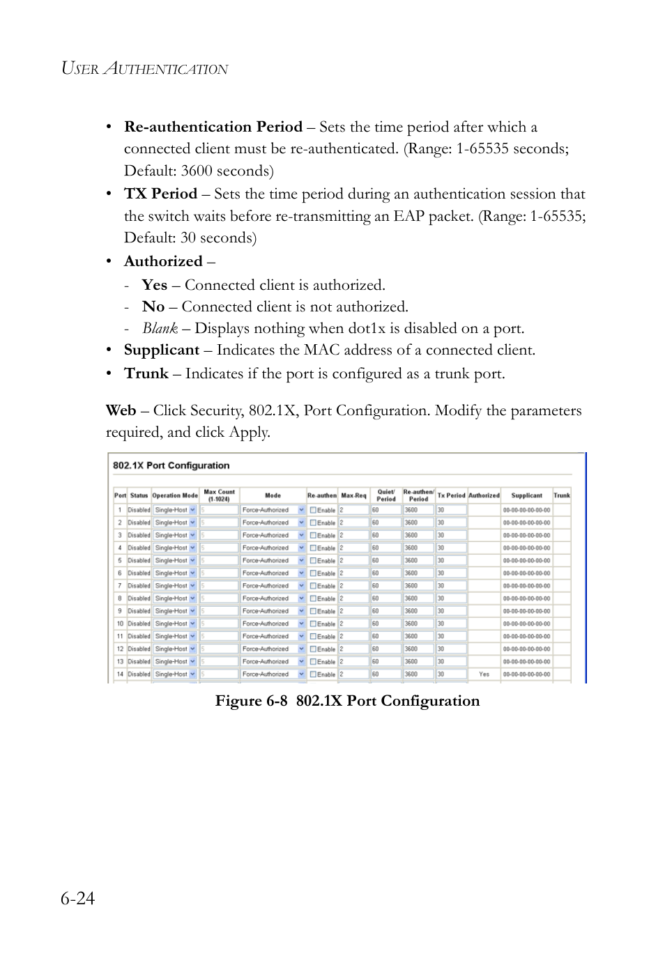 Figure 6-8, 1x port configuration -24 | SMC Networks SMC TigerAccess SMC7824M/FSW User Manual | Page 162 / 748