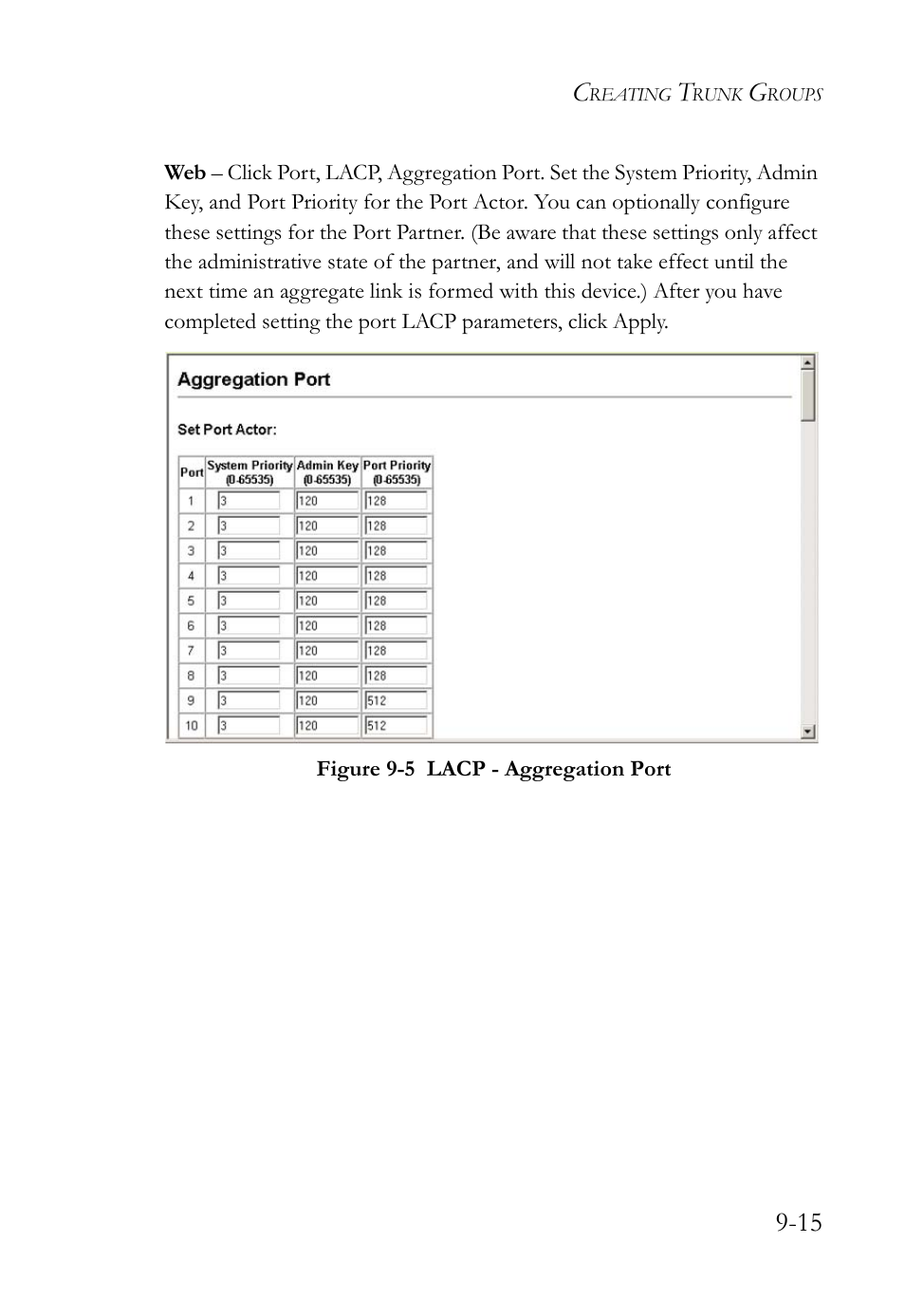 Figure 9-5, Lacp - aggregation port -15 | SMC Networks SMC TigerAccess SMC7824M/FSW User Manual | Page 205 / 748