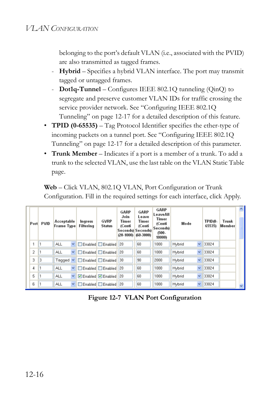 Figure 12-7 vlan port configuration -16, Vlan c | SMC Networks SMC TigerAccess SMC7824M/FSW User Manual | Page 274 / 748