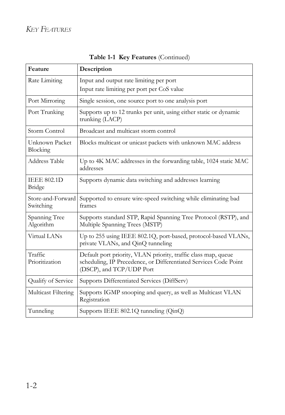 SMC Networks SMC TigerAccess SMC7824M/FSW User Manual | Page 36 / 748