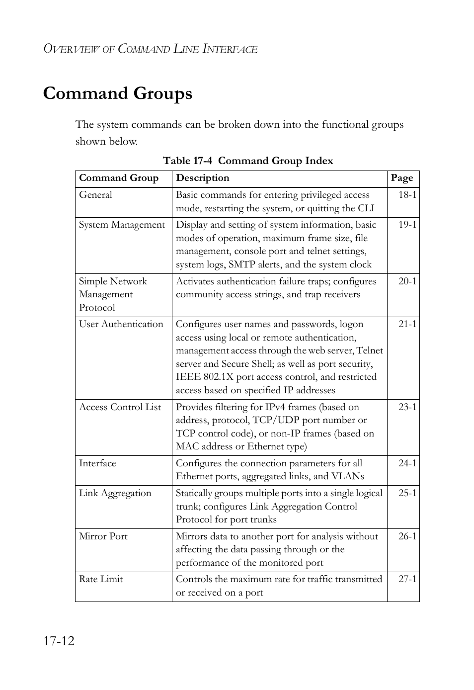 Command groups, Command groups -12, Table 17-4 command group index -12 | SMC Networks SMC TigerAccess SMC7824M/FSW User Manual | Page 360 / 748