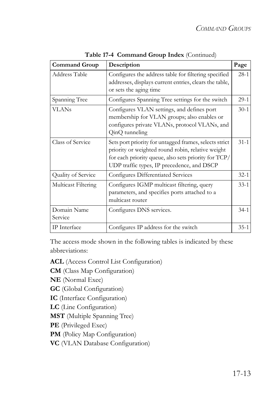 SMC Networks SMC TigerAccess SMC7824M/FSW User Manual | Page 361 / 748