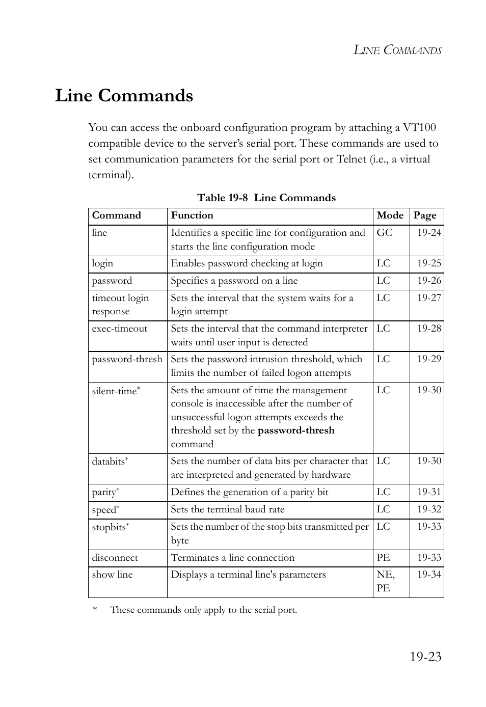 Line commands, Line commands -23, Table 19-8 line commands -23 | SMC Networks SMC TigerAccess SMC7824M/FSW User Manual | Page 393 / 748
