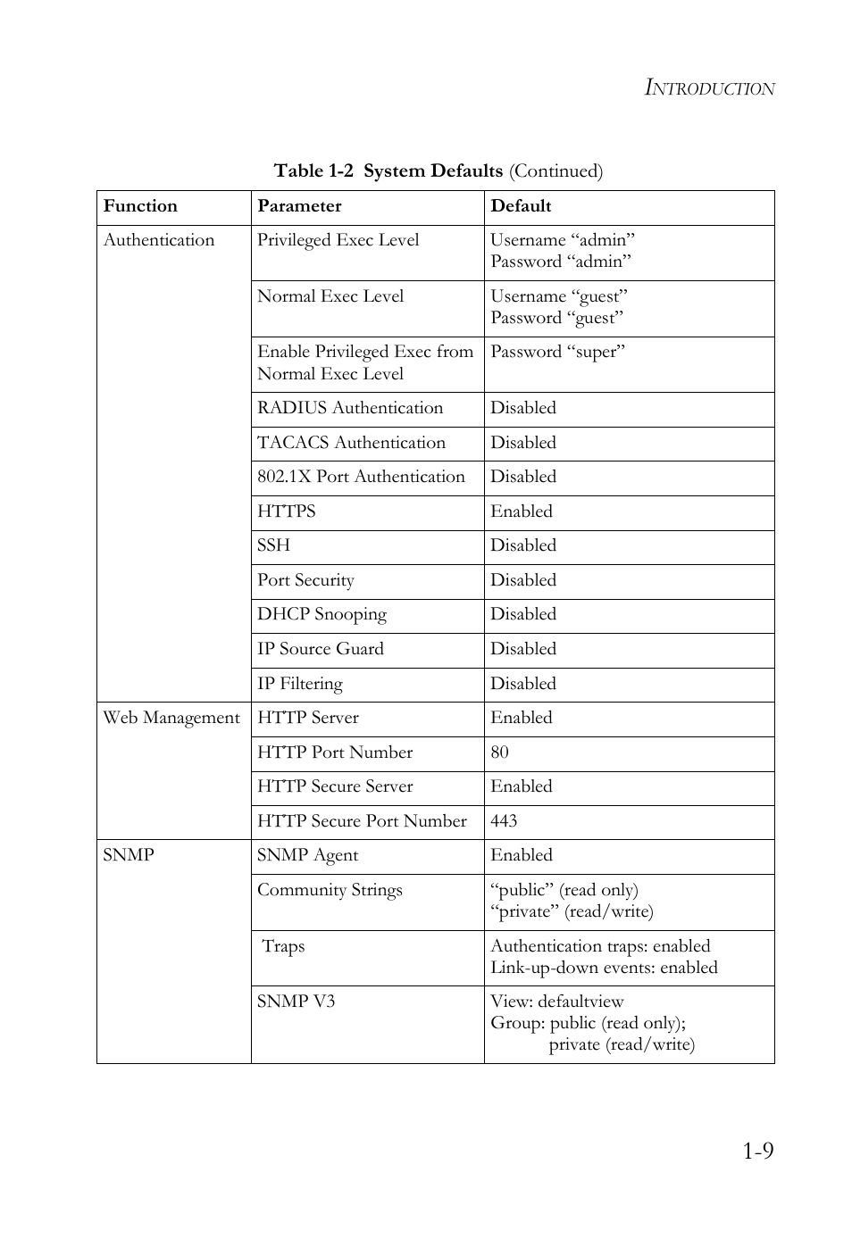 SMC Networks SMC TigerAccess SMC7824M/FSW User Manual | Page 43 / 748