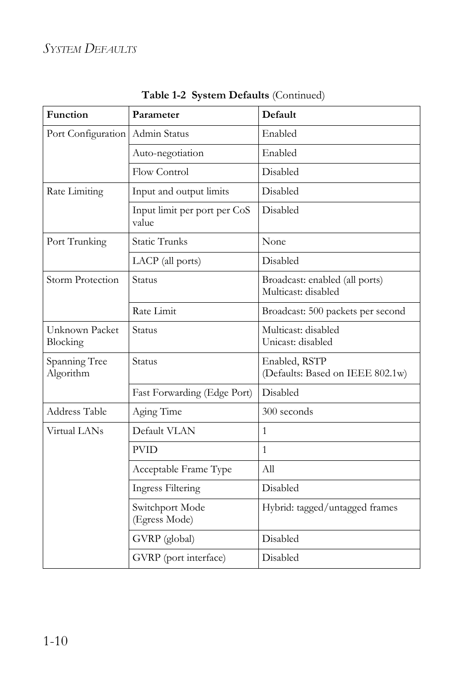 SMC Networks SMC TigerAccess SMC7824M/FSW User Manual | Page 44 / 748