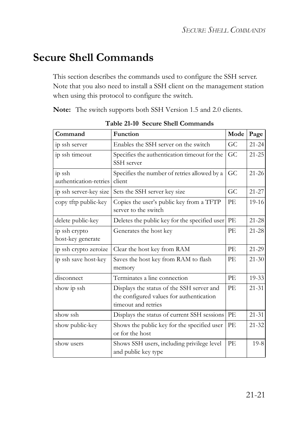 Secure shell commands, Secure shell commands -21, Table 21-10 secure shell commands -21 | SMC Networks SMC TigerAccess SMC7824M/FSW User Manual | Page 467 / 748