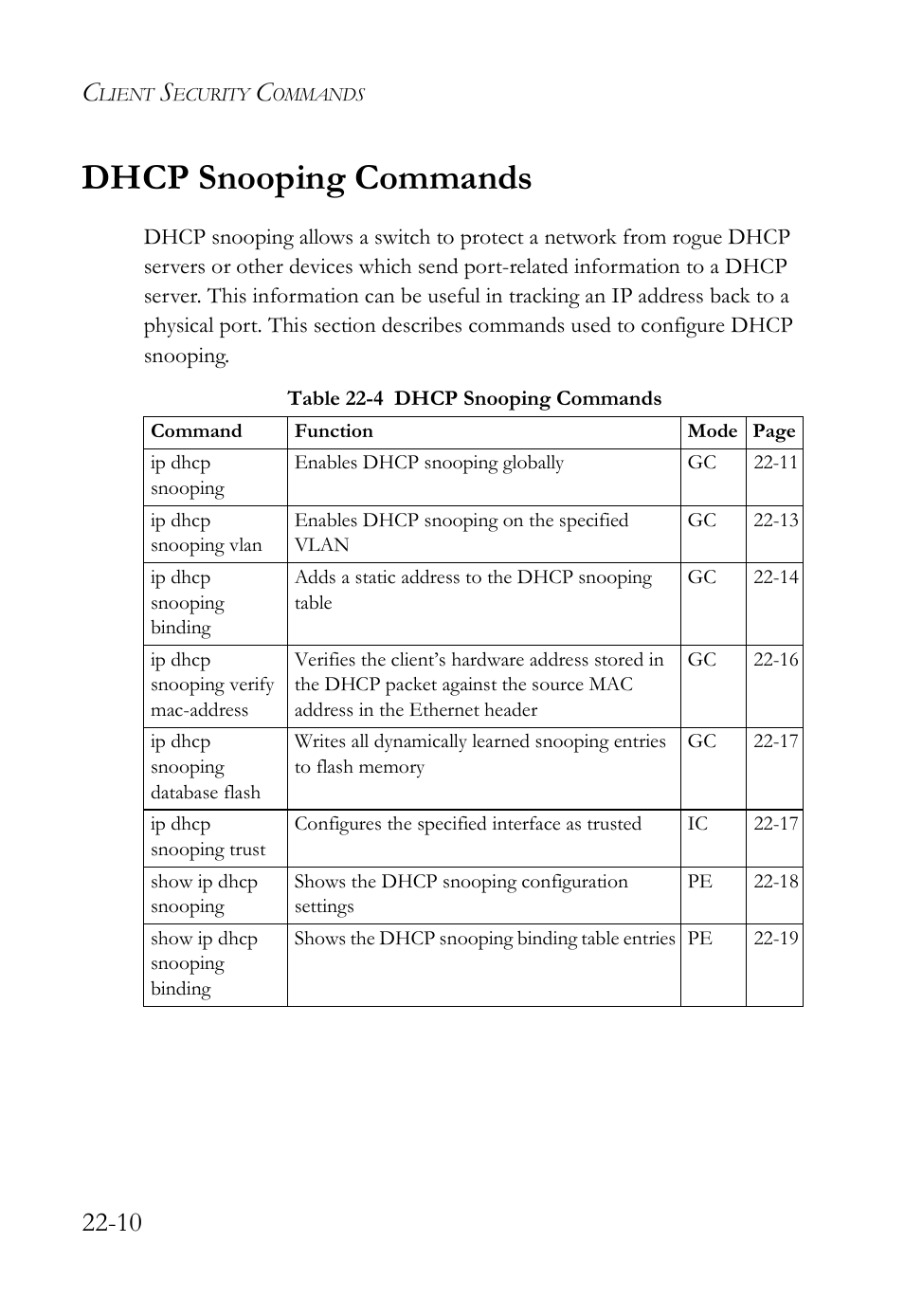 Dhcp snooping commands, Dhcp snooping commands -10, Table 22-4 dhcp snooping commands -10 | SMC Networks SMC TigerAccess SMC7824M/FSW User Manual | Page 504 / 748