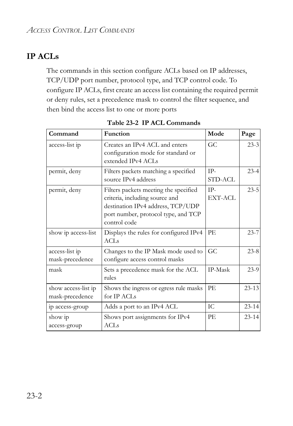 Ip acls, Ip acls -2, Table 23-2 ip acl commands -2 | 2 ip acls | SMC Networks SMC TigerAccess SMC7824M/FSW User Manual | Page 516 / 748