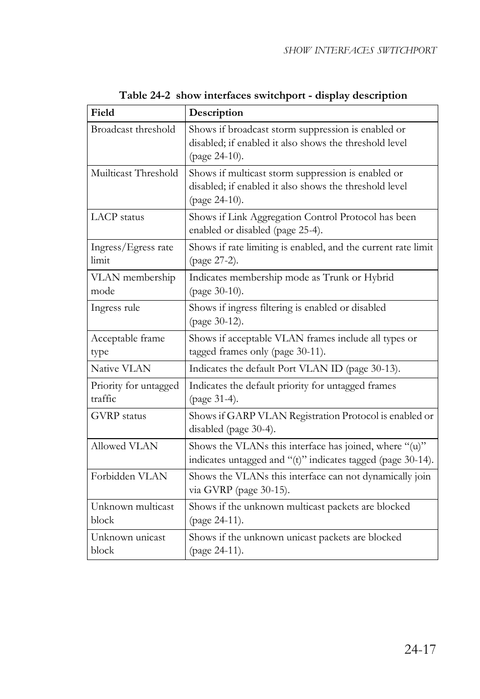 SMC Networks SMC TigerAccess SMC7824M/FSW User Manual | Page 557 / 748