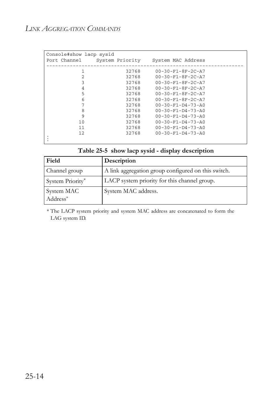 SMC Networks SMC TigerAccess SMC7824M/FSW User Manual | Page 572 / 748