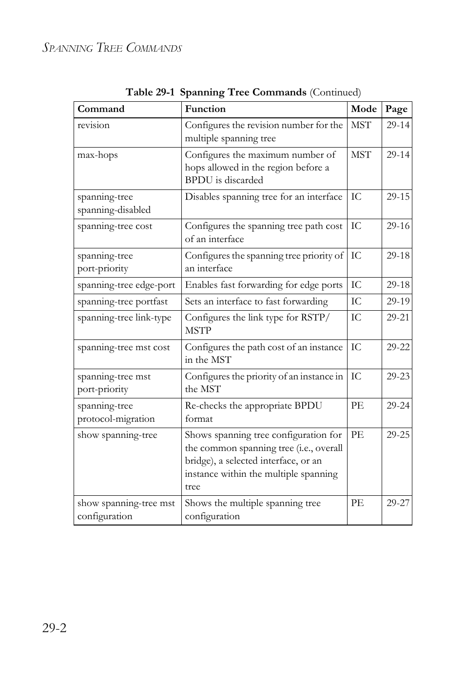 SMC Networks SMC TigerAccess SMC7824M/FSW User Manual | Page 590 / 748