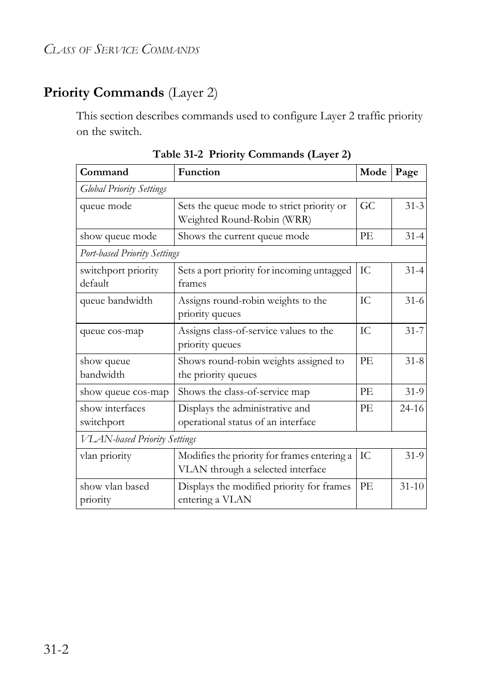 Priority commands (layer 2), Priority commands (layer 2) -2, Table 31-2 priority commands (layer 2) -2 | 2 priority commands (layer 2) | SMC Networks SMC TigerAccess SMC7824M/FSW User Manual | Page 646 / 748