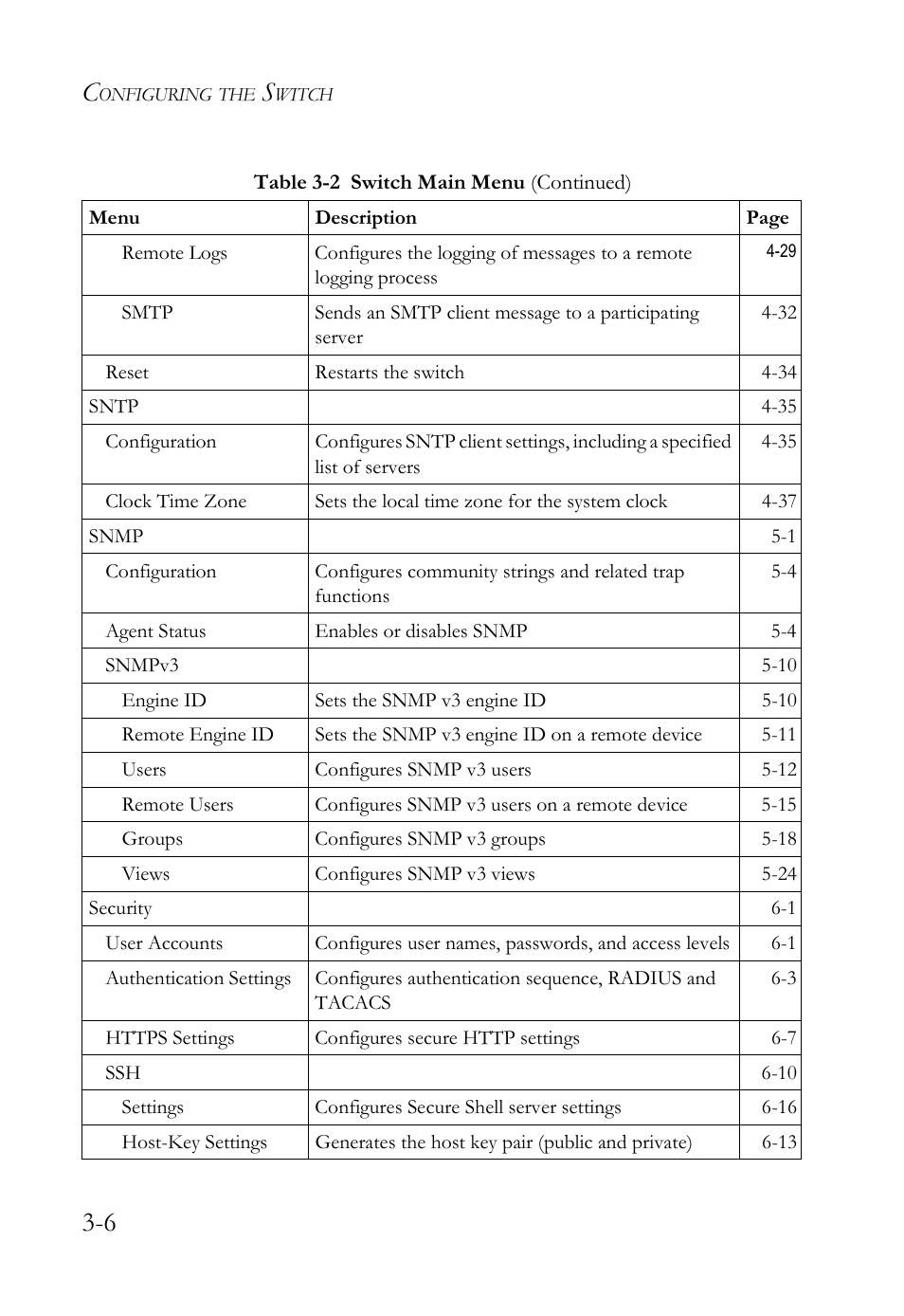 SMC Networks SMC TigerAccess SMC7824M/FSW User Manual | Page 68 / 748