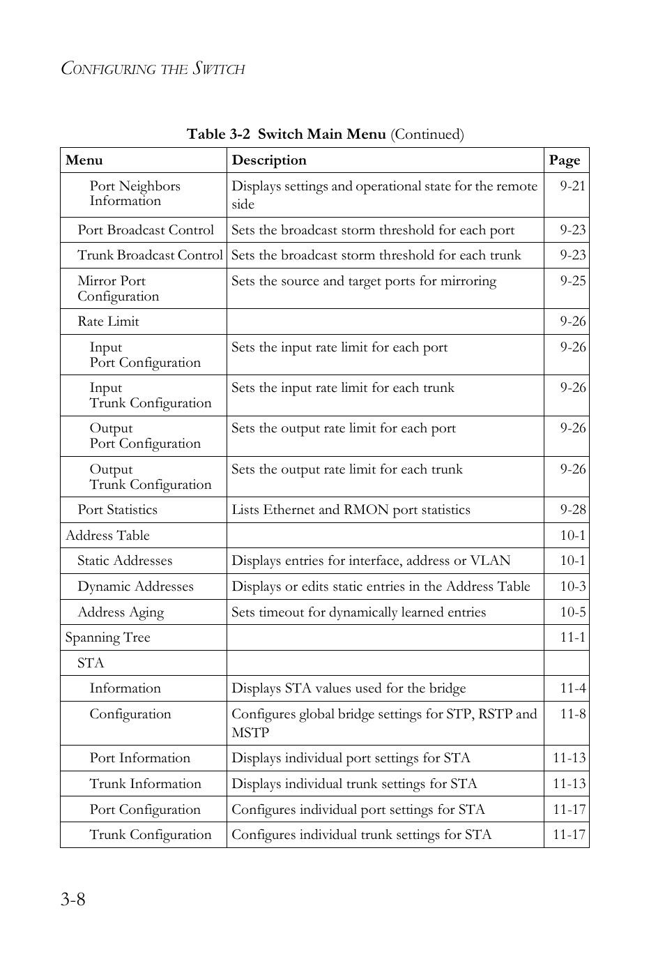 SMC Networks SMC TigerAccess SMC7824M/FSW User Manual | Page 70 / 748