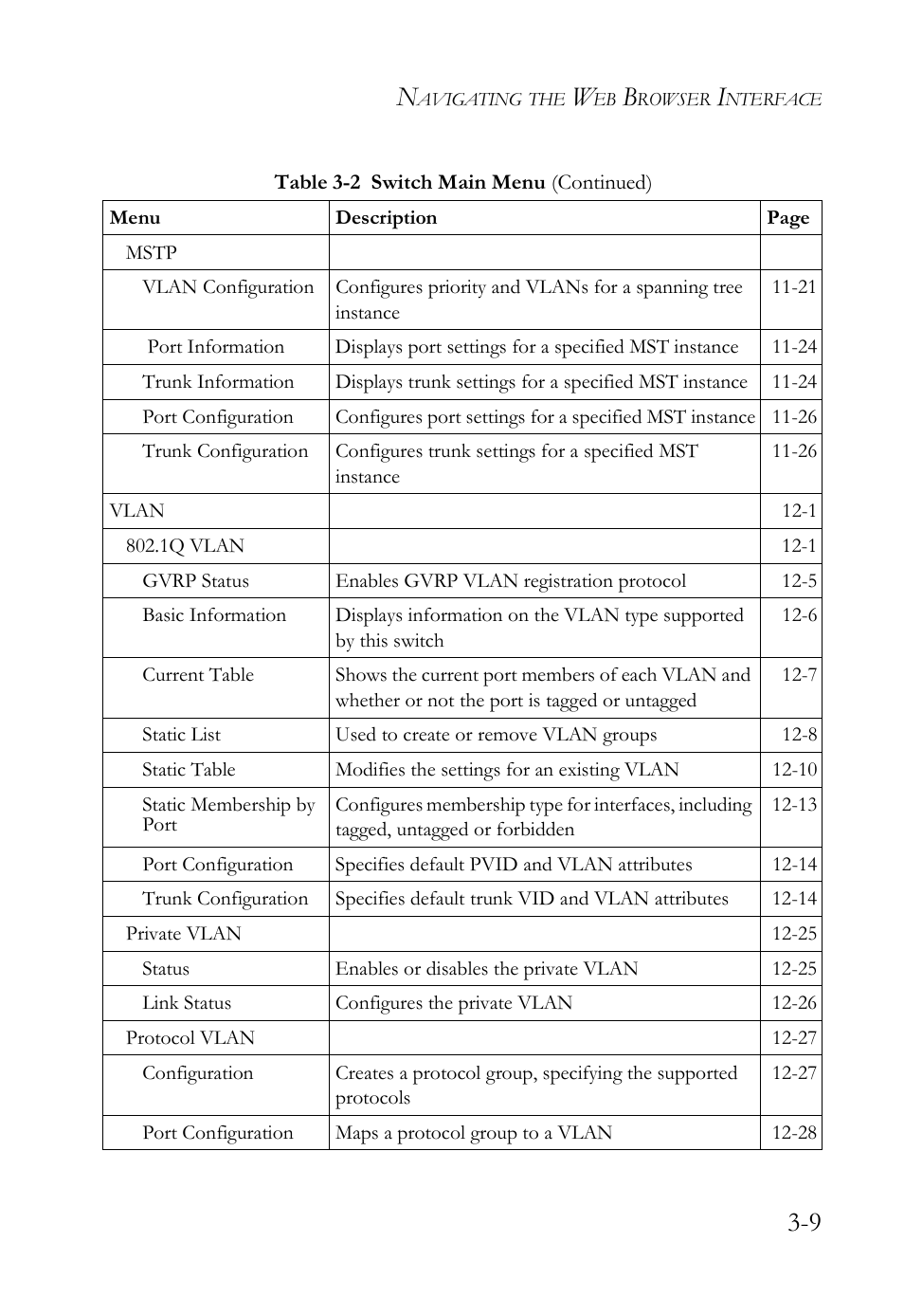 SMC Networks SMC TigerAccess SMC7824M/FSW User Manual | Page 71 / 748