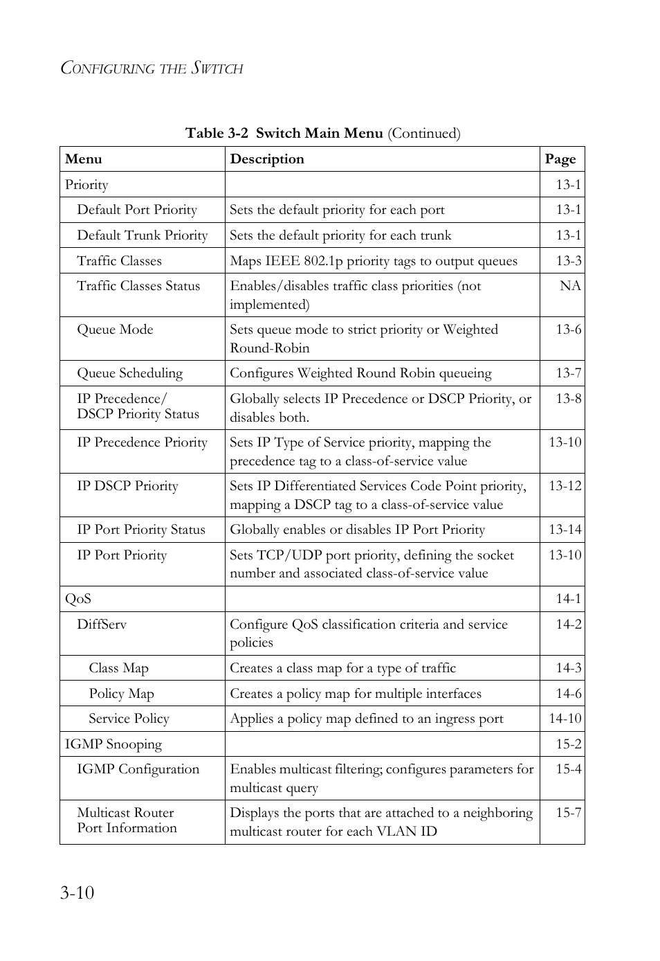 SMC Networks SMC TigerAccess SMC7824M/FSW User Manual | Page 72 / 748