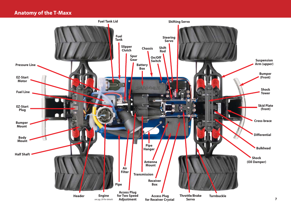 Anatomy of the t-maxx | SMC Networks T-Maxx 4910 User Manual | Page 7 / 48
