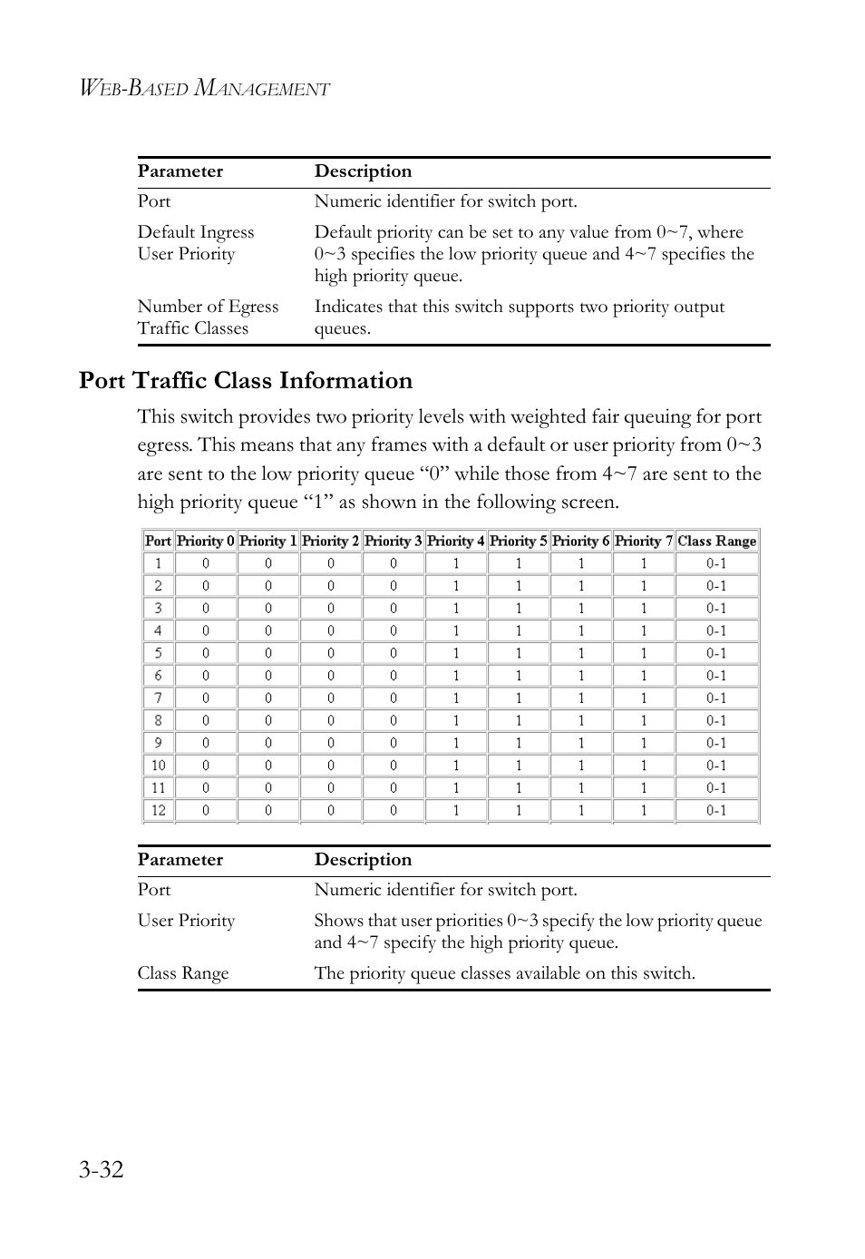 Port traffic class information, Port traffic class information -32, 32 port traffic class information | SMC Networks TigerStack 100 1000BASE-X User Manual | Page 126 / 178