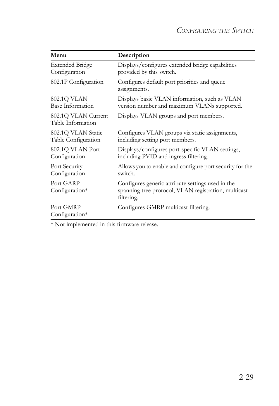 SMC Networks TigerStack 100 1000BASE-X User Manual | Page 47 / 178