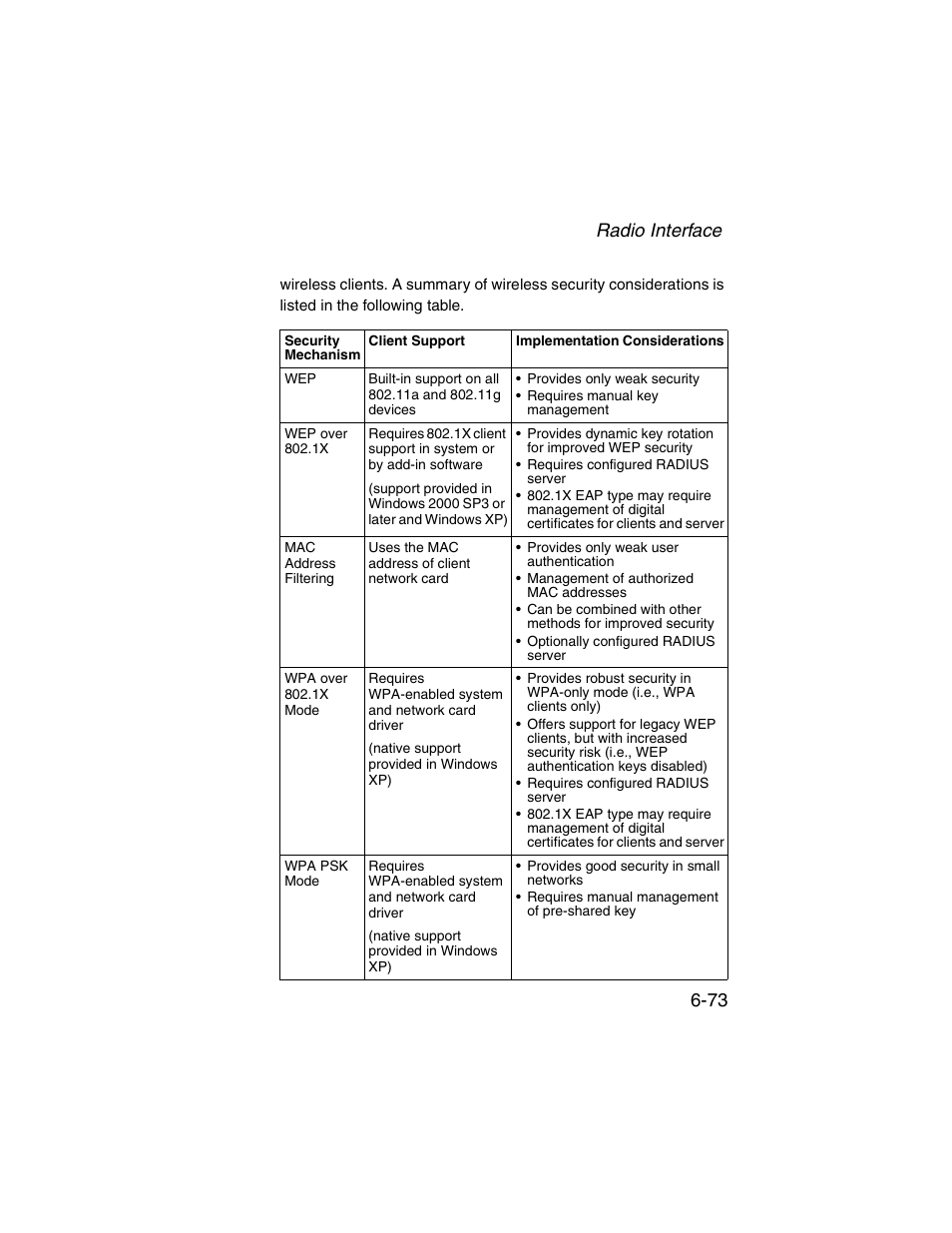 Radio interface 6-73 | SMC Networks ElliteConnect 2.4GHz/5GHz User Manual | Page 149 / 322