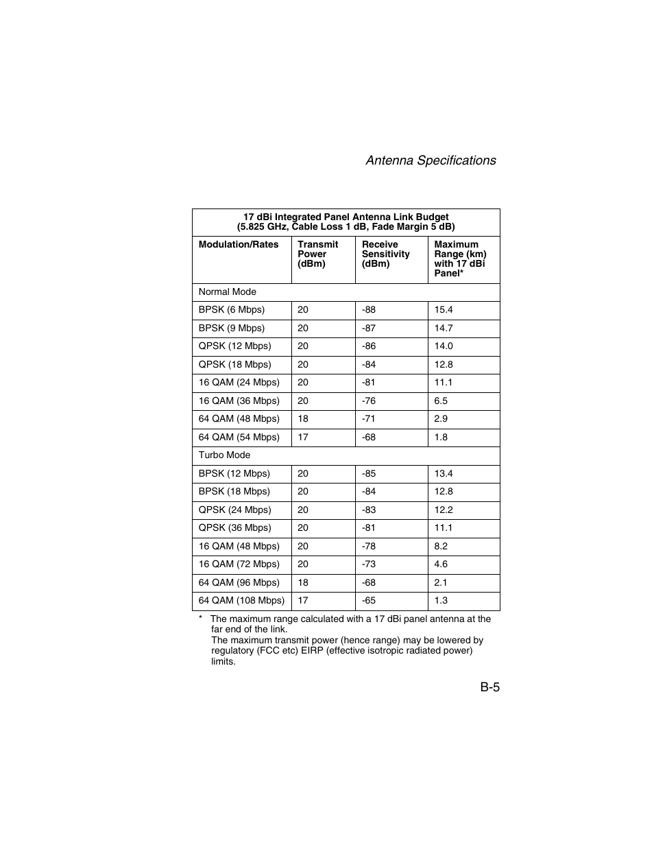 Antenna specifications b-5 | SMC Networks ElliteConnect 2.4GHz/5GHz User Manual | Page 303 / 322