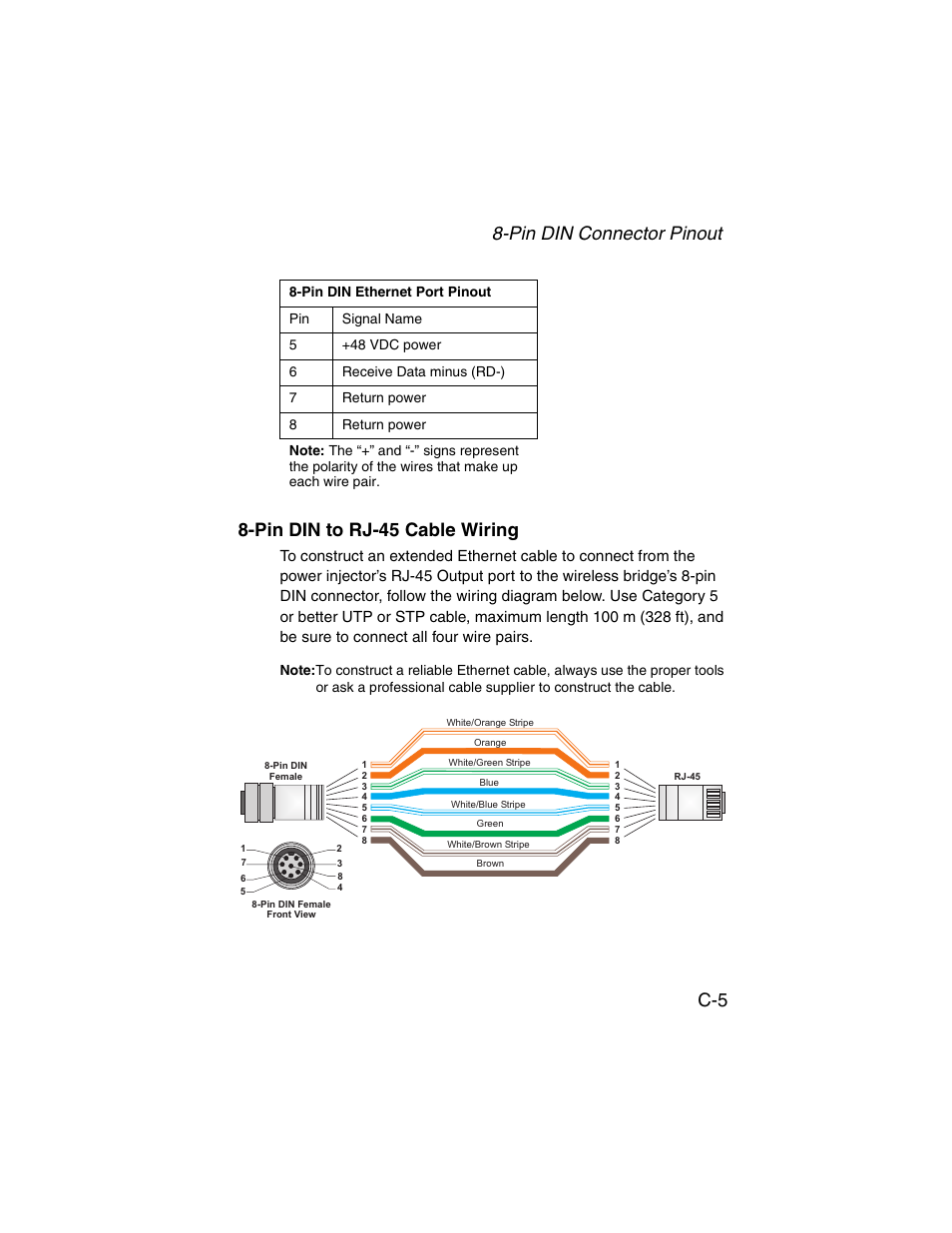 Pin din to rj-45 cable wiring | SMC Networks ElliteConnect 2.4GHz/5GHz User Manual | Page 309 / 322