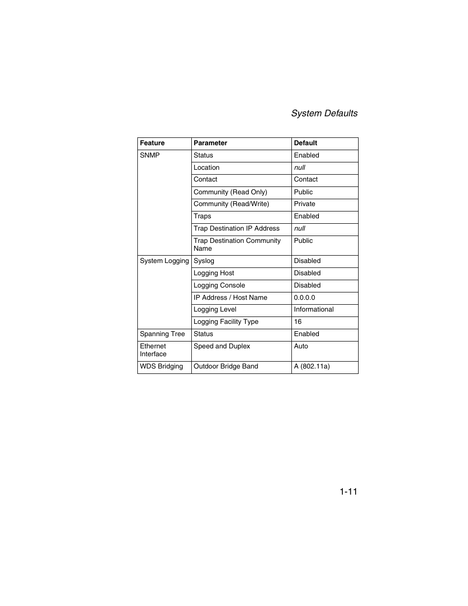 System defaults 1-11 | SMC Networks ElliteConnect 2.4GHz/5GHz User Manual | Page 33 / 322