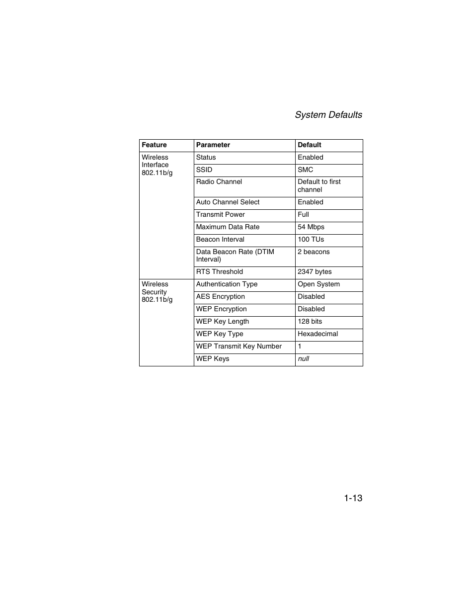 System defaults 1-13 | SMC Networks ElliteConnect 2.4GHz/5GHz User Manual | Page 35 / 322