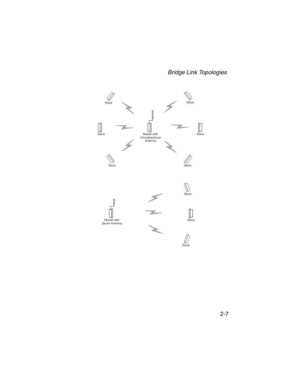 Bridge link topologies 2-7 | SMC Networks ElliteConnect 2.4GHz/5GHz User Manual | Page 43 / 322