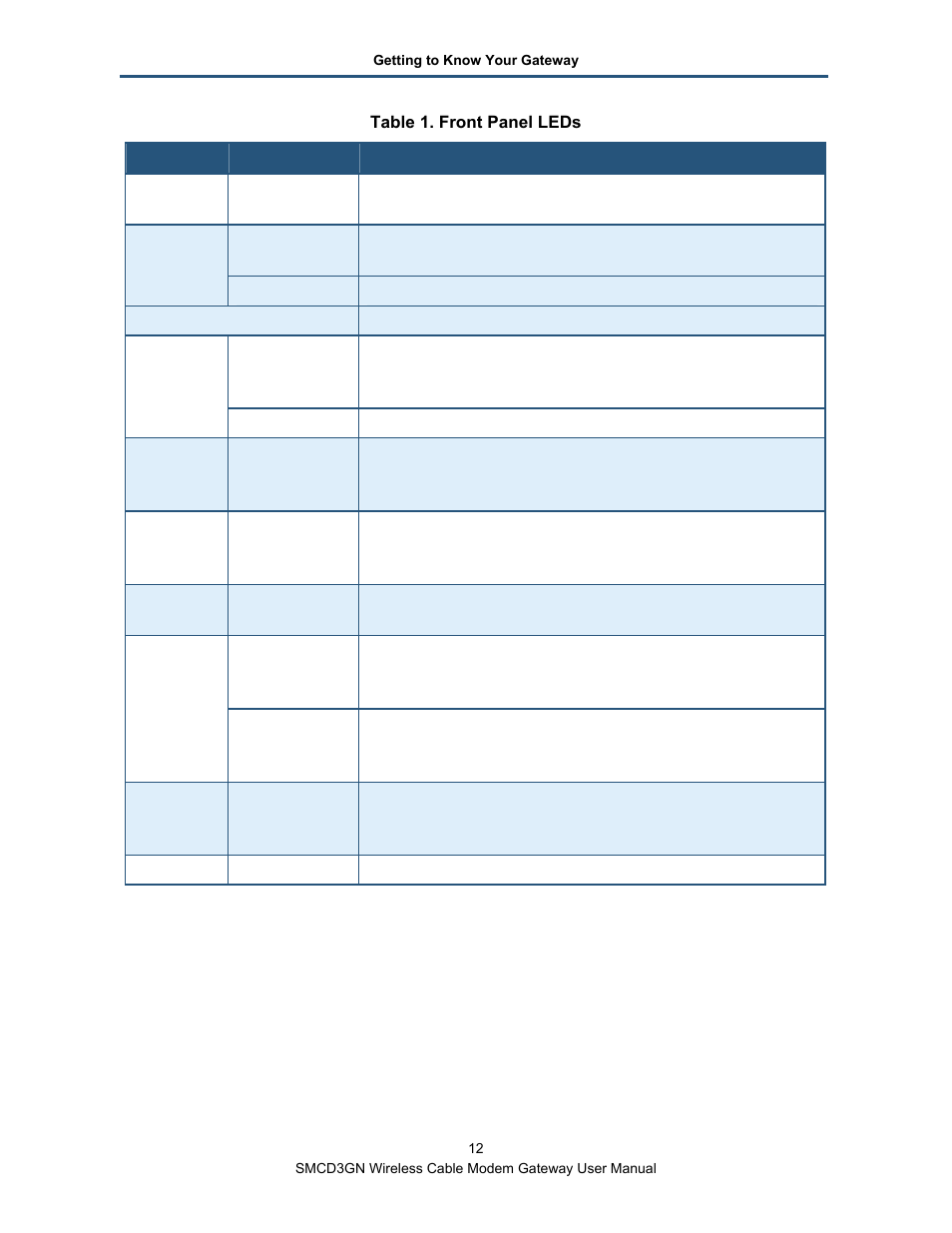 SMC Networks SMCD3GN User Manual | Page 12 / 72