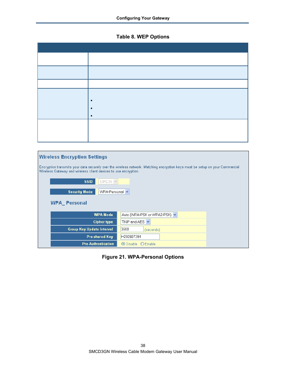 Table 8, Figure 21 | SMC Networks SMCD3GN User Manual | Page 38 / 72