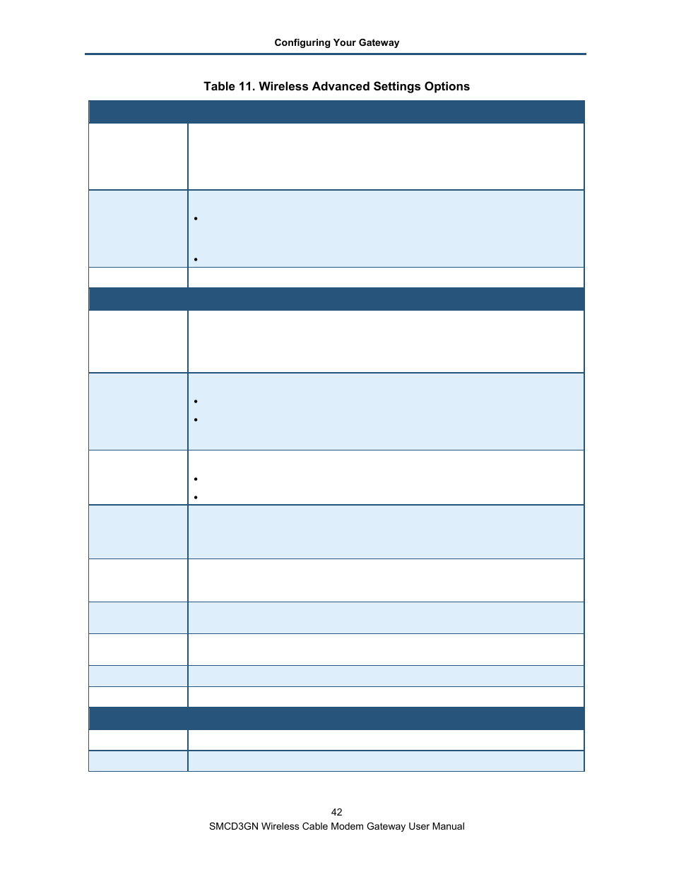 SMC Networks SMCD3GN User Manual | Page 42 / 72