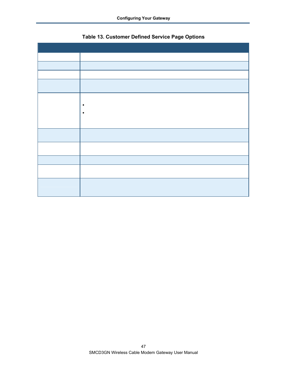 SMC Networks SMCD3GN User Manual | Page 47 / 72