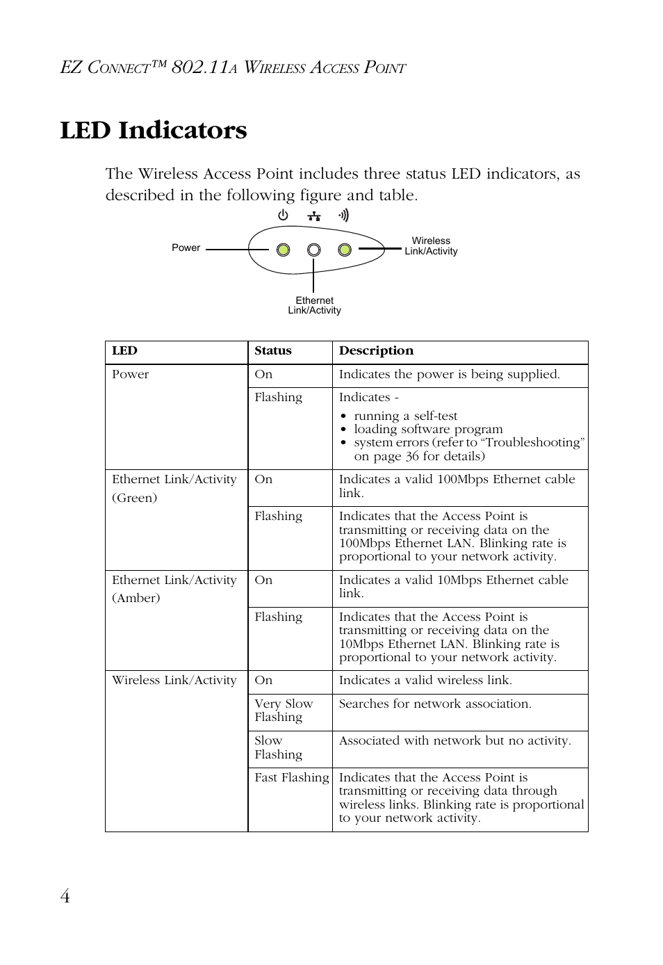 Led indicators, Ez c | SMC Networks EZ CONNECT SMC2755W User Manual | Page 12 / 54