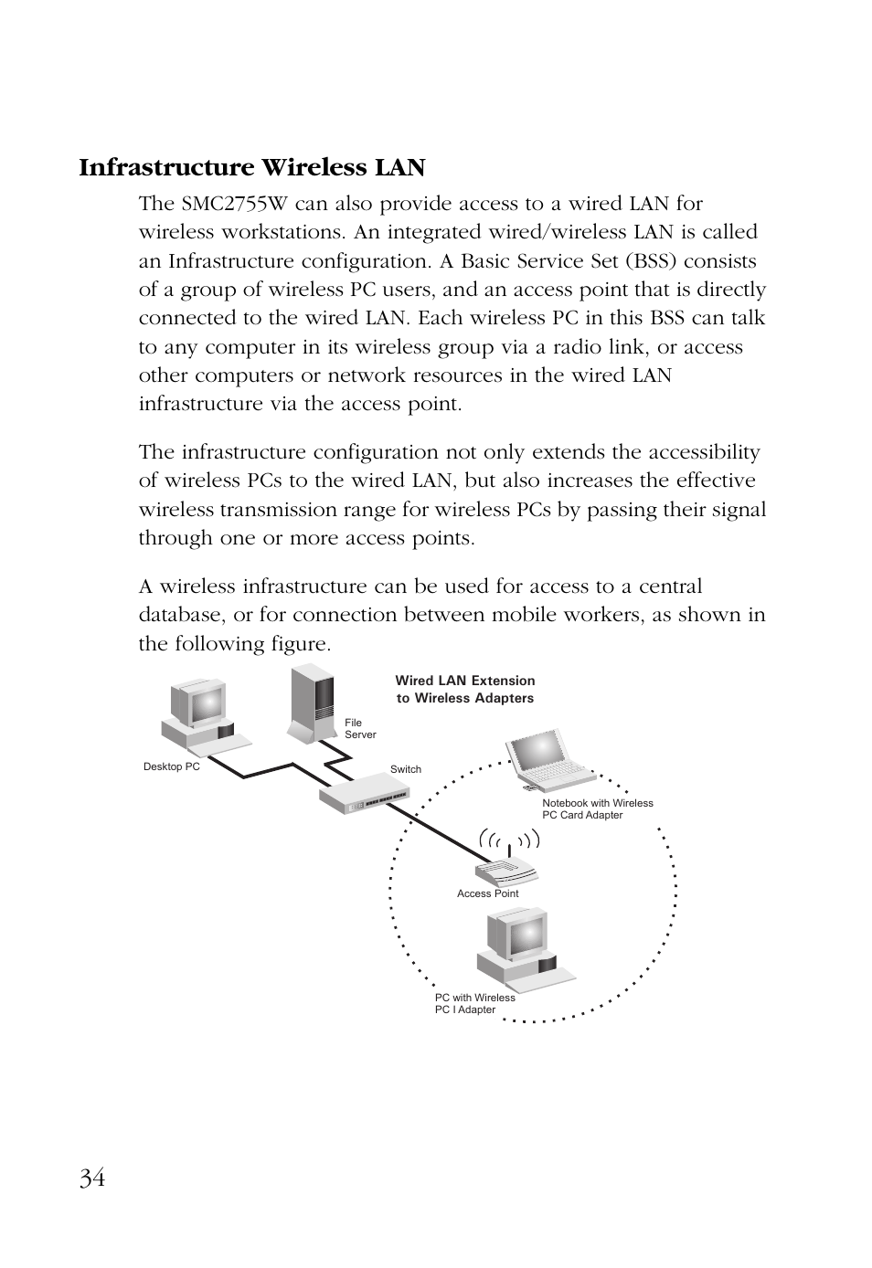 Infrastructure wireless lan, 34 infrastructure wireless lan | SMC Networks EZ CONNECT SMC2755W User Manual | Page 42 / 54