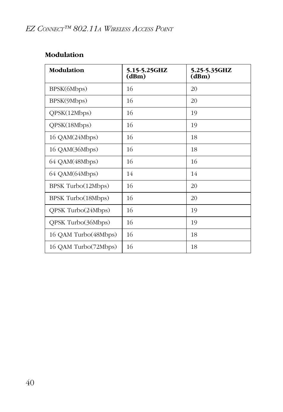 Ez c | SMC Networks EZ CONNECT SMC2755W User Manual | Page 48 / 54