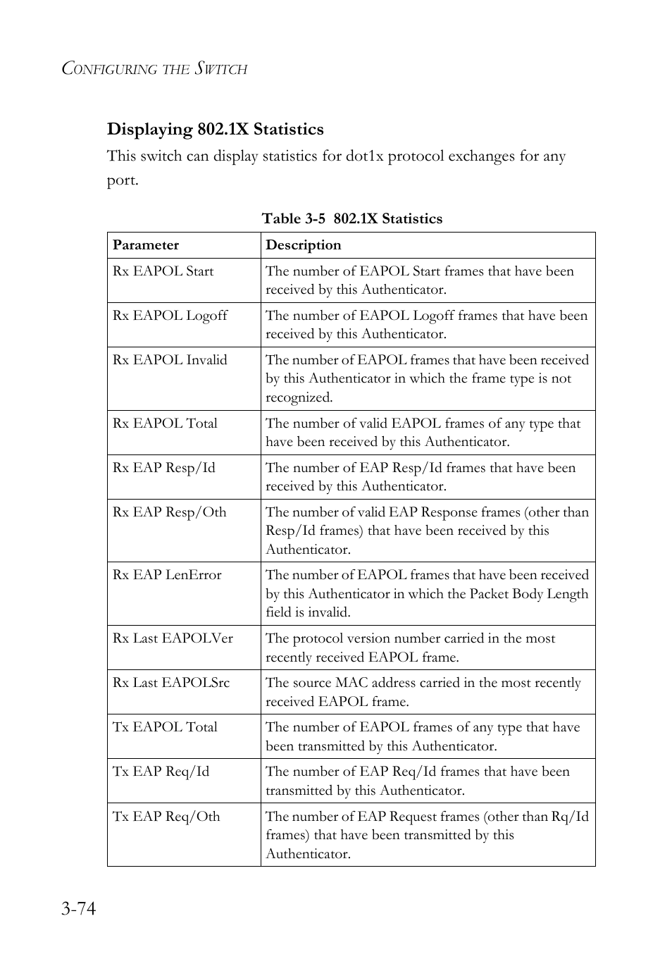 Displaying 802.1x statistics, Displaying 802.1x statistics -74, Table 3-5 | 1x statistics -74 | SMC Networks TIGERSWITCH SMC6752AL2 User Manual | Page 122 / 516