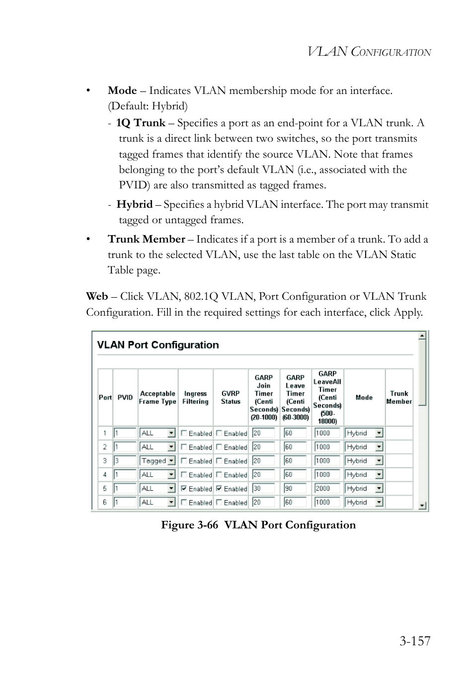 Figure 3-66 vlan port configuration -157, Vlan c | SMC Networks TIGERSWITCH SMC6752AL2 User Manual | Page 205 / 516