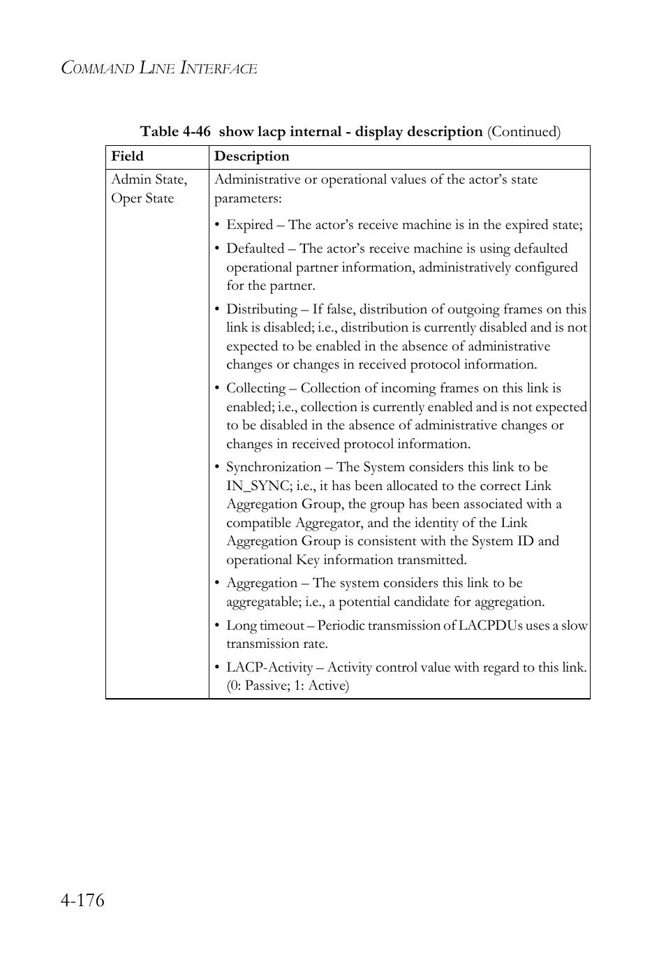 SMC Networks TIGERSWITCH SMC6752AL2 User Manual | Page 416 / 516