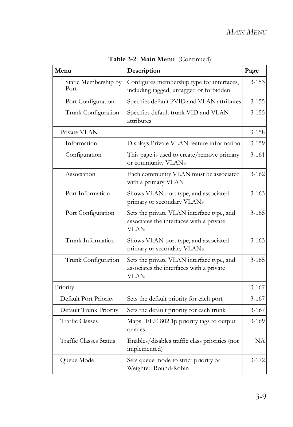 SMC Networks TIGERSWITCH SMC6752AL2 User Manual | Page 57 / 516