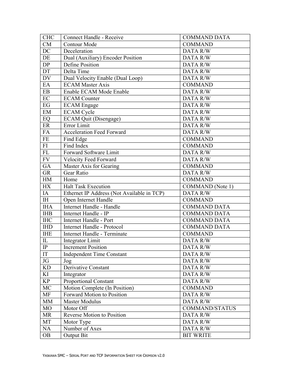 SMC Networks Yaskawa 4000 User Manual | Page 2 / 5