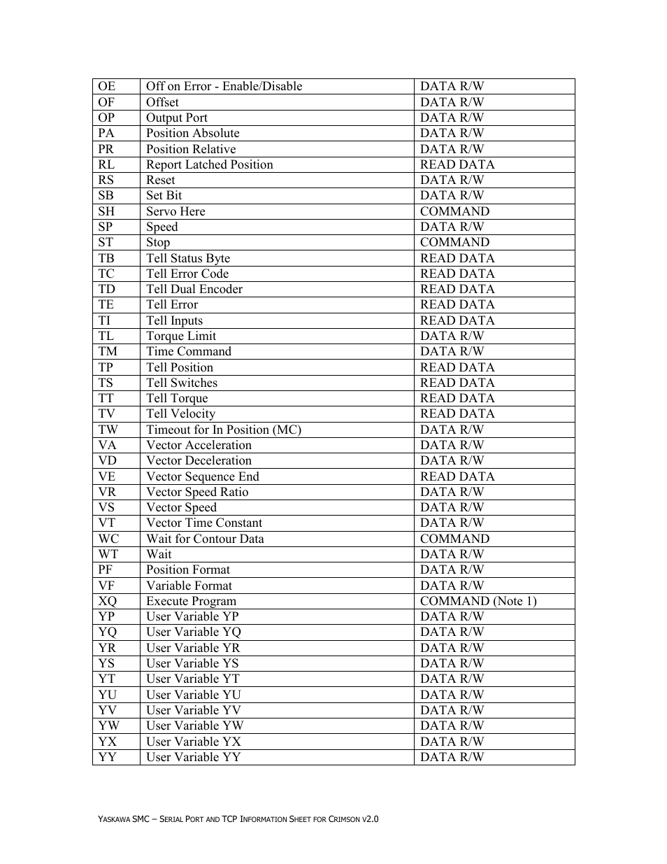 SMC Networks Yaskawa 4000 User Manual | Page 3 / 5