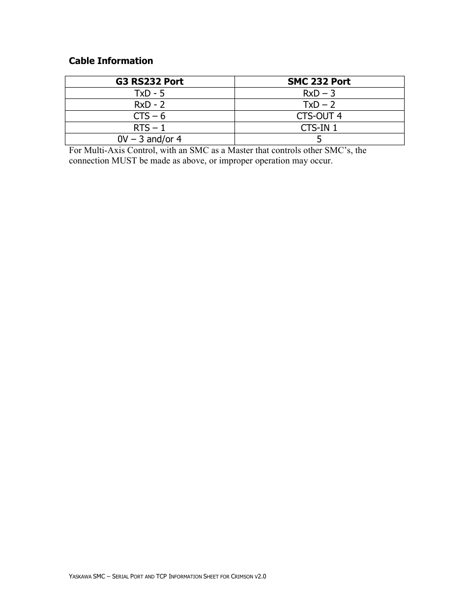 SMC Networks Yaskawa 4000 User Manual | Page 5 / 5