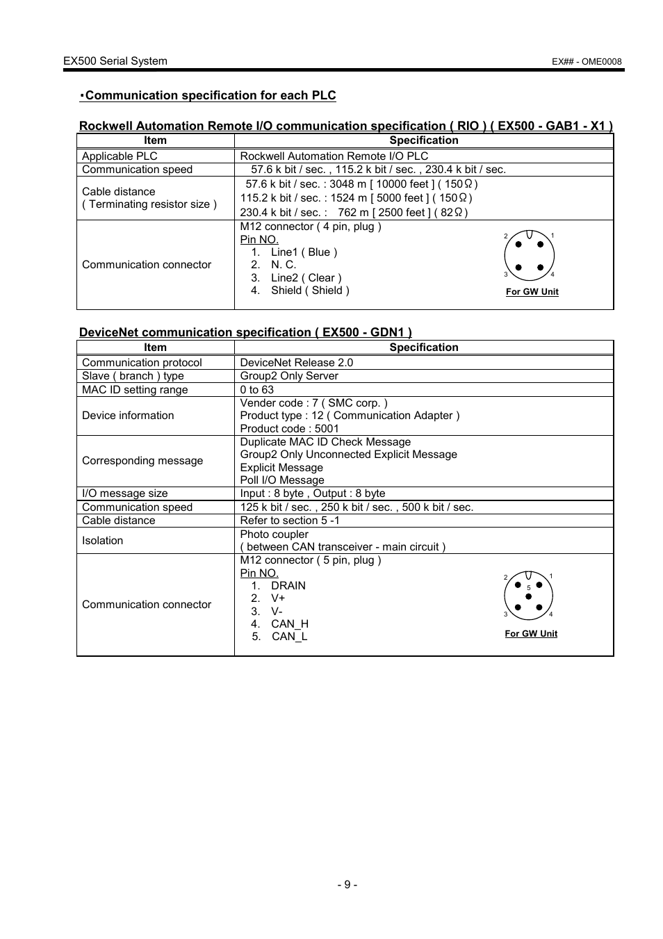 SMC Networks EX500 User Manual | Page 10 / 40