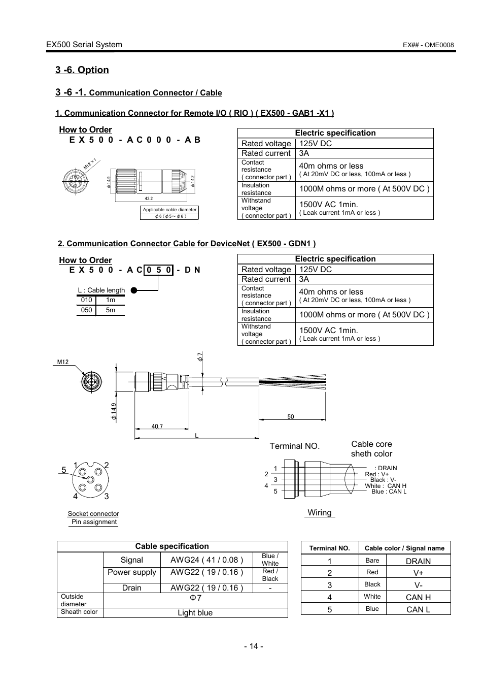 SMC Networks EX500 User Manual | Page 15 / 40