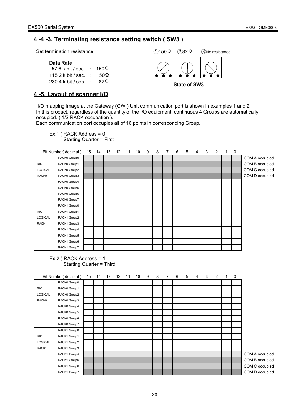 4 -5. layout of scanner i/o, Ex500 serial system, Ex.1 ) rack address = 0 starting quarter = first | Ex.2 ) rack address = 1 starting quarter = third | SMC Networks EX500 User Manual | Page 21 / 40