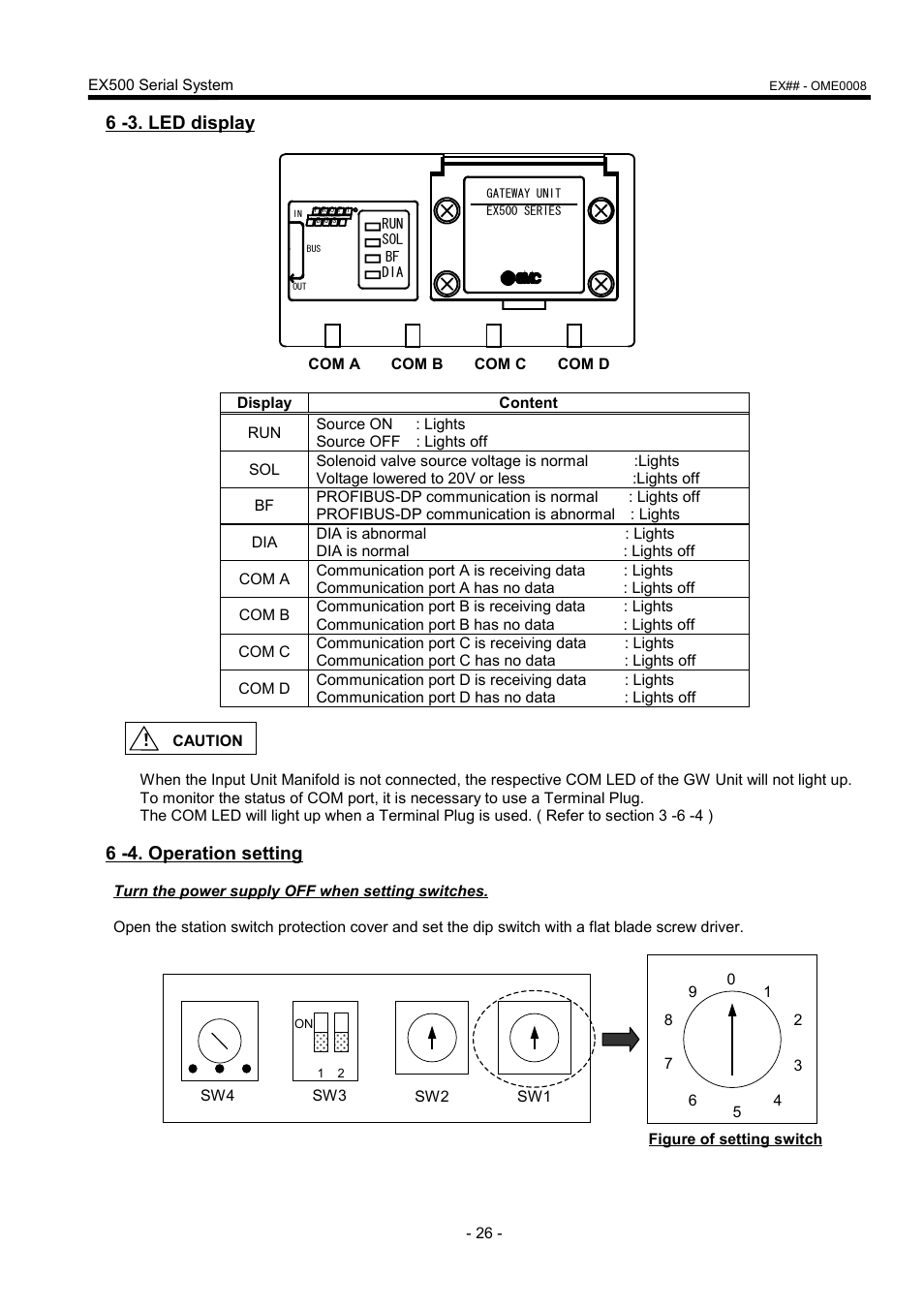 6 -3. led display, 6 -4. operation setting | SMC Networks EX500 User Manual | Page 27 / 40