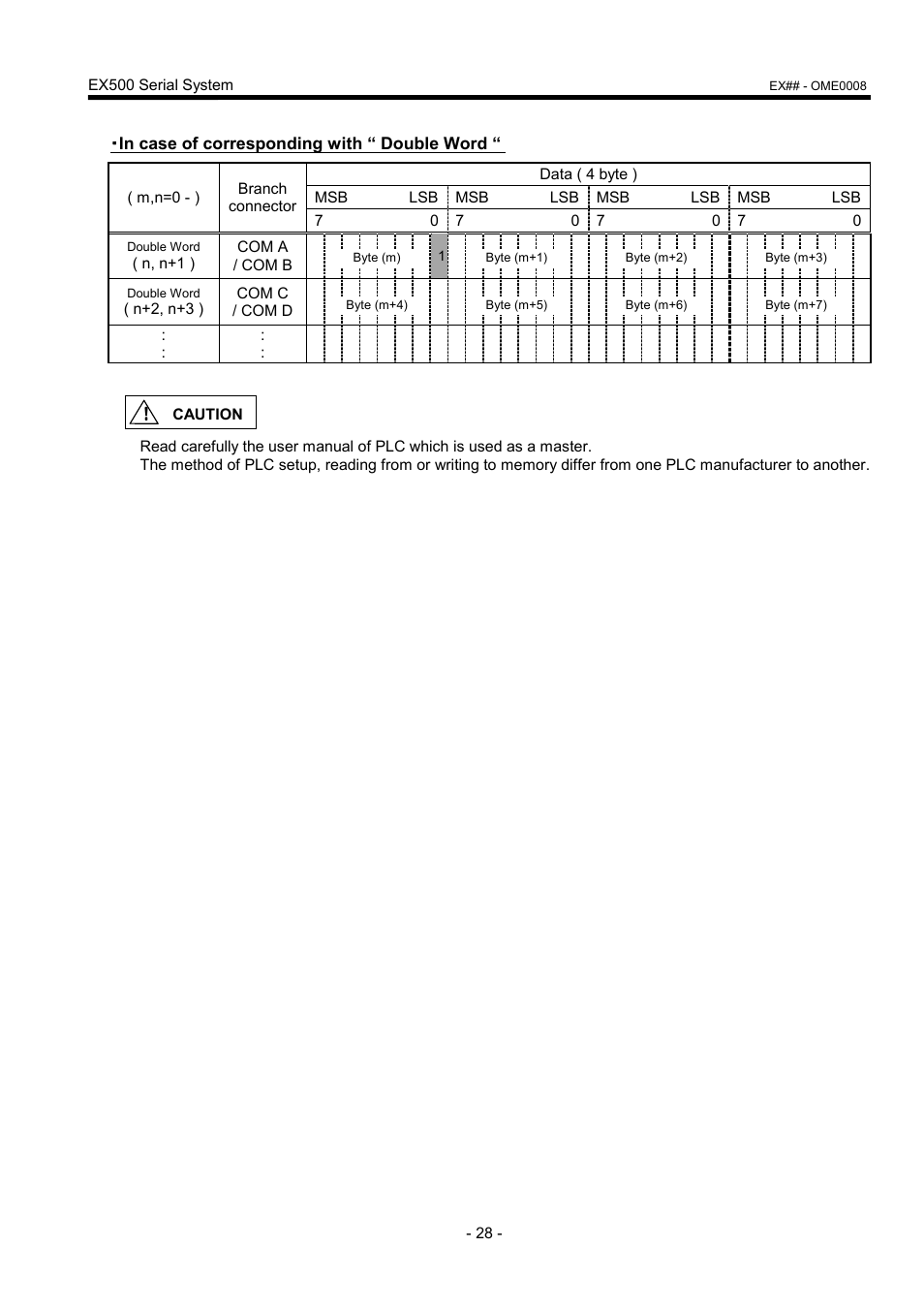 SMC Networks EX500 User Manual | Page 29 / 40