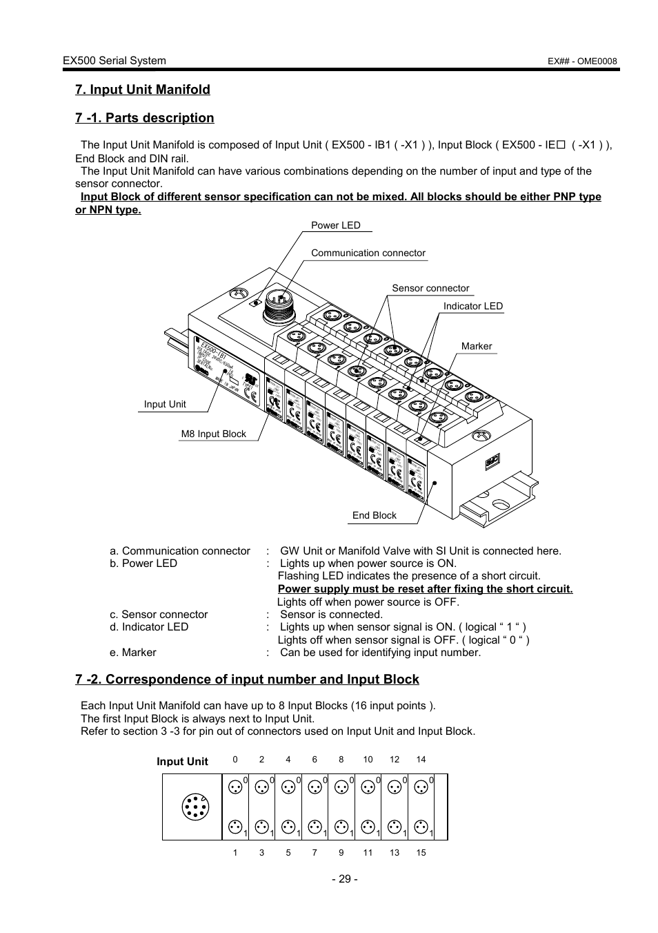 Input unit manifold 7 -1. parts description, Ex500 serial system, Input unit | Ex## - ome0008 | SMC Networks EX500 User Manual | Page 30 / 40